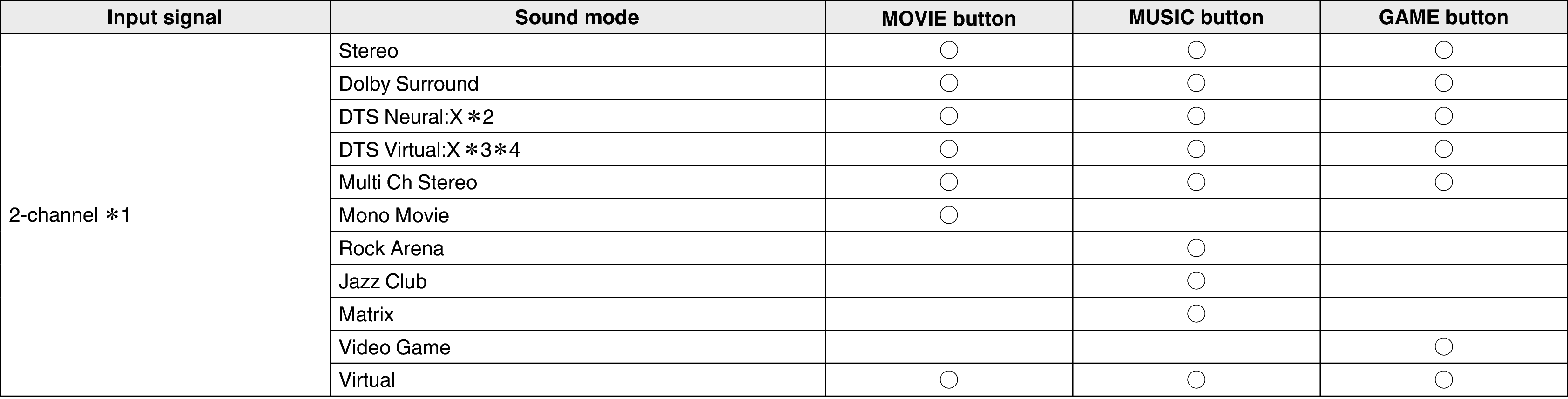 Pict Soundmode1 X37